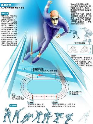 通过合适的